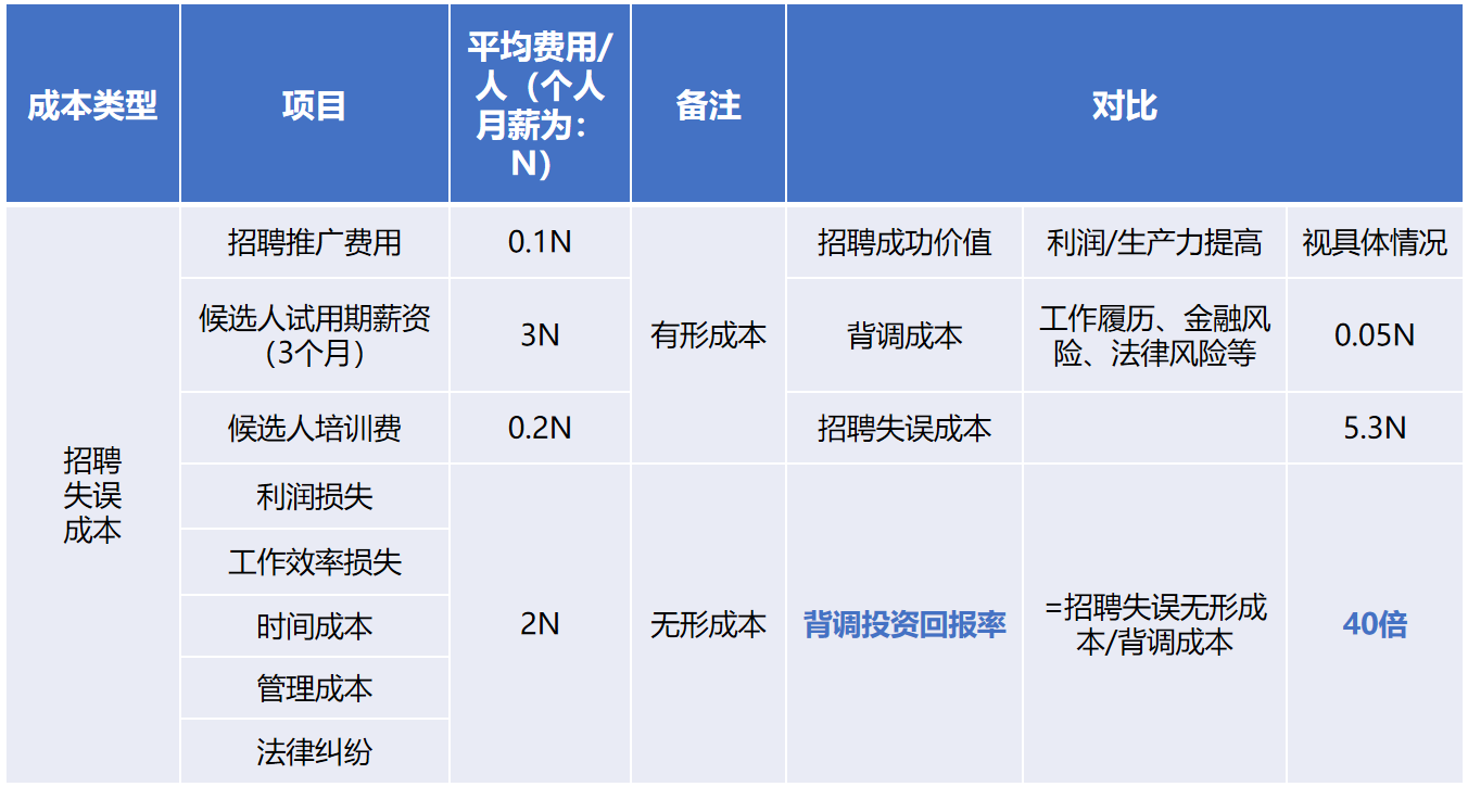 九州网页版登录入口-九州（中国）背调20240920.png